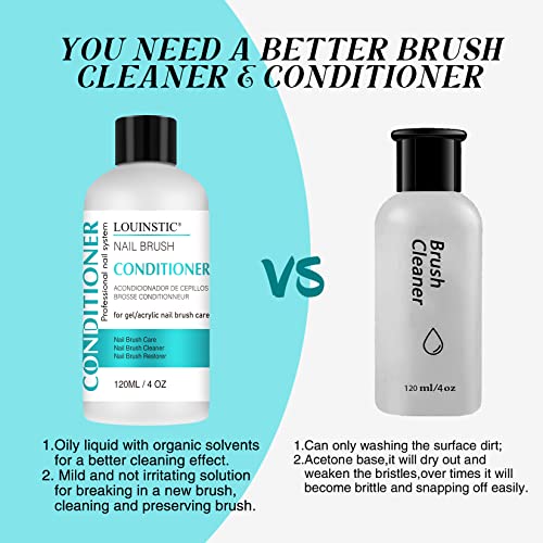 Nail Brush Cleaner and Conditioner | 120ml Gel & Acrylic Brush Cleaner