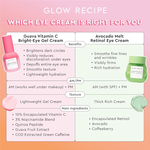 Glow Recipe Guava Vitamin C Brightening Eye Cream - Hydrating Under Eye Cream with Niacinamide, Peptides & Caffeine - Firming & Illuminating Dark Circles Under Eye Treatment for Puffiness (15ml)