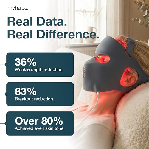 myhalos Red Light Therapy Face Mask | 360 LED, 4 Wavelengths