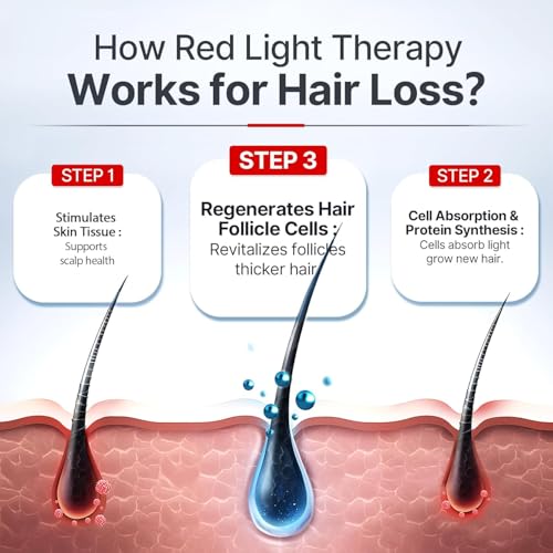 Red Light Therapy Hair Growth Cap with Laser Hat