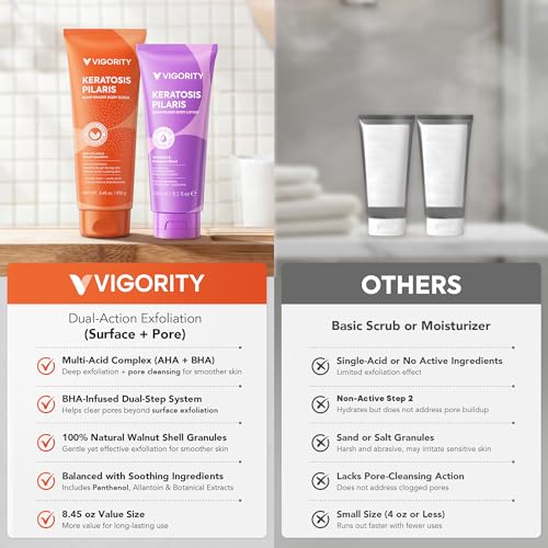 KP Bump Eraser Body Scrub & Lotion Set | Keratosis Pilaris Treatment