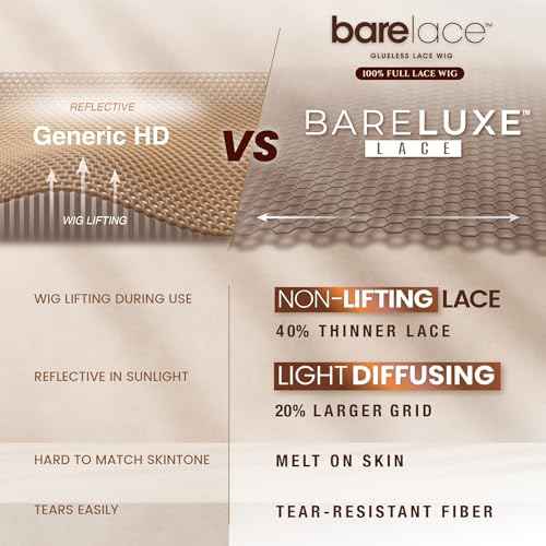 Sensationnel Bare Lace Fulllace Wig - Unit 5 Human Hair Blend All Lacefrontal Glueless Synthetic 180 Degree Preplucked Hairline (1 JETBLACK)