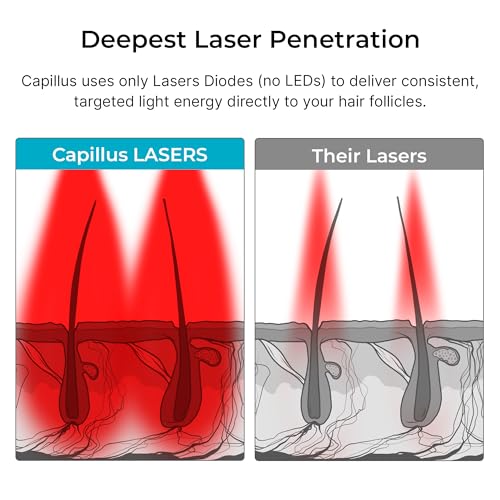 Capillus Spectrum 312 Laser Hair Growth Cap - FDA Cleared