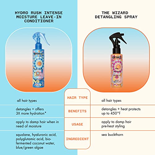 Amika Hydro Rush Leave-In Conditioner | 3x More Hydrated Hair