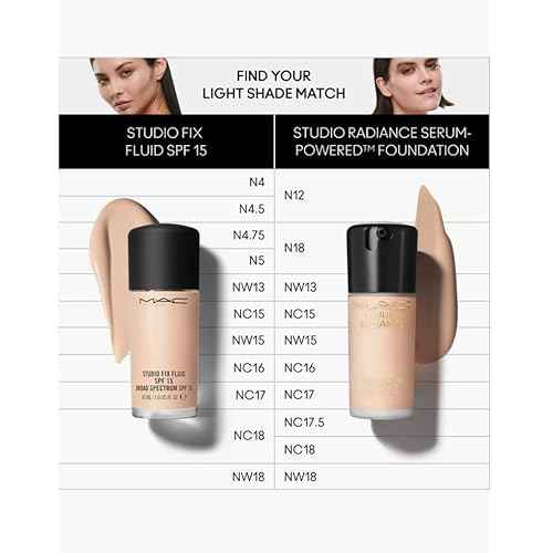 MAC Studio Radiance Serum Powered Foundation NW18