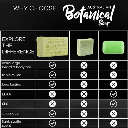 Australian Botanical Men's Soap Bars, Duo Pack Luxury Body and Beard Bars, Eucalyptus and Goats Milk Soap, Gift for Men, 6.6 oz. 4 Bars of Each, 8 Pack