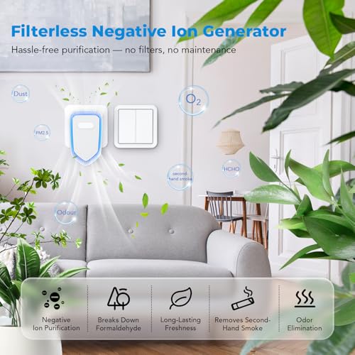 Plug-In Negative Ion Air Purifier for Home Office Bedroom