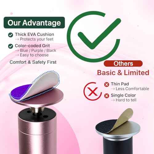 Trazzo Color-Coded Replacement Sanding Discs for Electric Foot File ? 80/120/180 Grit Refill Sandpaper Pads for Callus Remover, Fits Most Round Foot Grinders (60PCS)