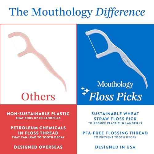 Mouthology Biodegradable Floss Picks (200 Pack), Wheat Straw Dental Floss Picks, Mint Flavored Flossers Biodegradable, Dental Floss PFA Free, Compostable Tooth Flossers for Adults & Kids Floss