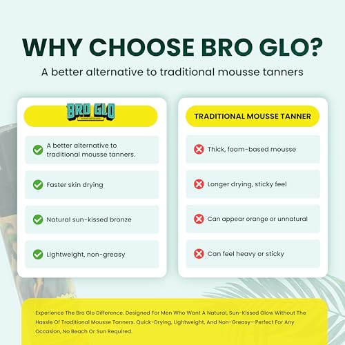 Bro Glo Self Tanner for Men - Quick Dry Foam Mousse 6.76oz
