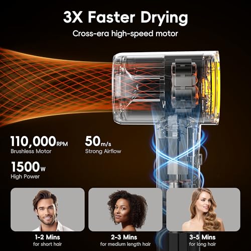 Luxing TurboLux Pink Hair Dryer with Ionic Technology & 110,000 RPM Brushless Motor