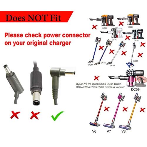 Replacement Charger Compatible with Dyson V10 (SV12), V11 (SV14) and V15 (SV22) Cordless Vacuums ? Power Supply Model 217160-02, 30.45V