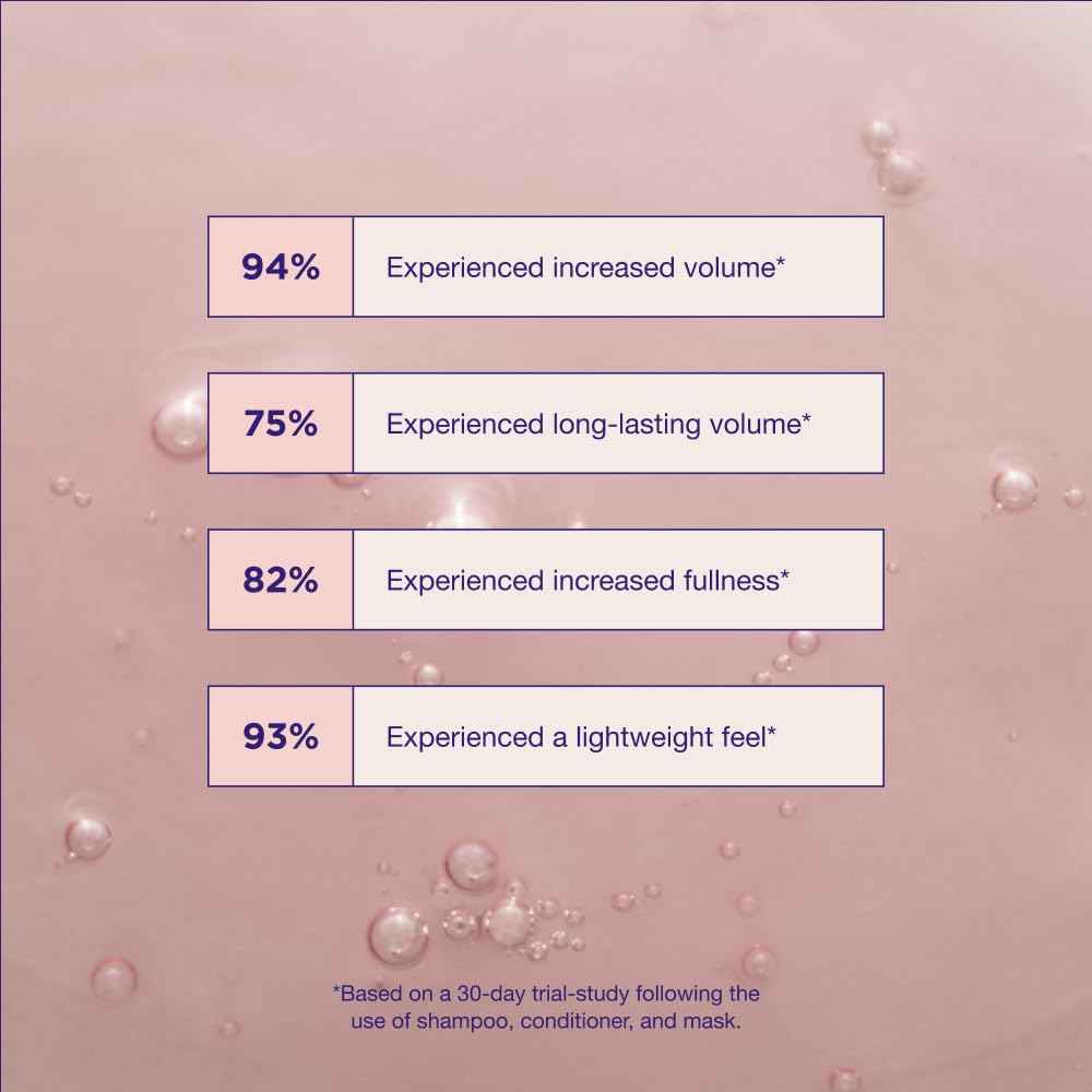 Maria Nila Pure Volume, Shampoo 11.8 Fl Oz, Vitamin B5 Gives Volume to Thin & Fine Hair, 100% Vegan & Sulfate/Paraben free