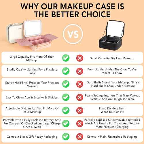 Lighted Makeup Case with Mirror - Standard Size 11.4" x 9" - Travel Makeup Case With Mirror - Rechargeable LED Travel Vanity Case with Adjustable Brightness - Train Case Makeup Bag - Pink