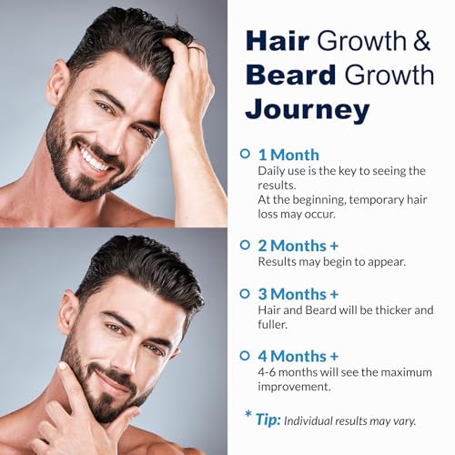 FUZYAT 2-Pack Minoxidil 5% Spray for Men & Women Hair & Beard Growth - 60ml