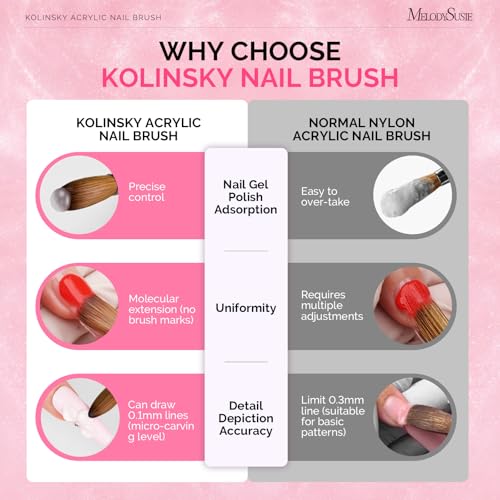 MelodySusie Kolinsky Acrylic Nail Brush Pink Glitter, Size 8