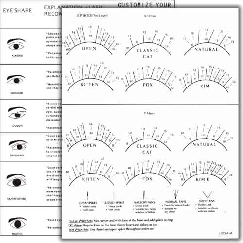 LEES A.M. 1 PC Lash Mapping Chart Eyelash Extension Beginner Training Practice Chart Lash Map Supply Kit, Beginner Eyelash Extension Curl and Diameter Sheet for Lash Supply Kit