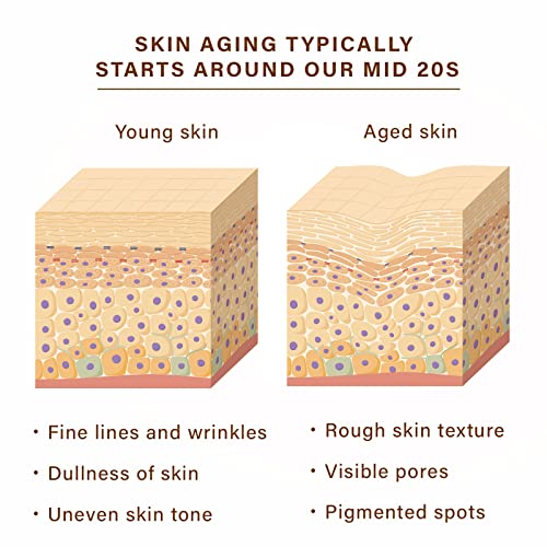 MASK, Revitalizing, Moisturizing, Soothing Skin Texture, 10 Sheets (Anti-aging Mask)