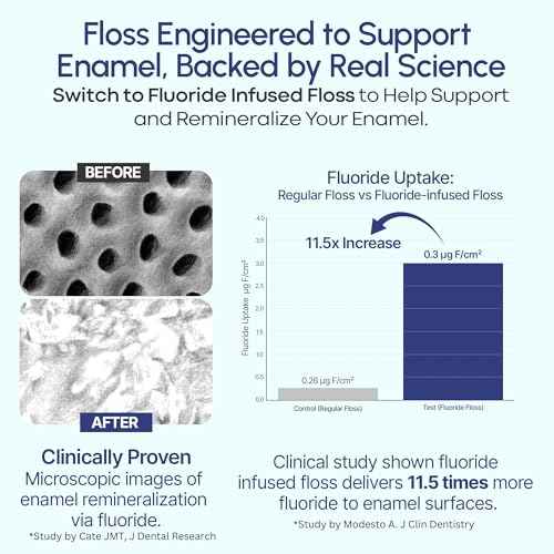 Fluoride Floss Picks - Enhanced Cavity Protection, Unflavored Floss Picks. Shred Resistant Nylon Flossers, 180 Count, Dentist Designed and Backed by Science