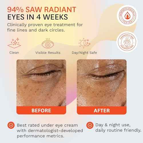 Fig.1 Vitamin C Eye Cream for Dark Circles, Puffiness & Wrinkles | Under Eye Cream for Women & Men | Glowing Eye Treatment | Refillable Anti Aging Moisturizer for Fine Lines