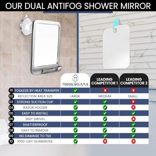 Fogless Shower Mirror with Razor Holder - Shatterproof & 360° Swivel