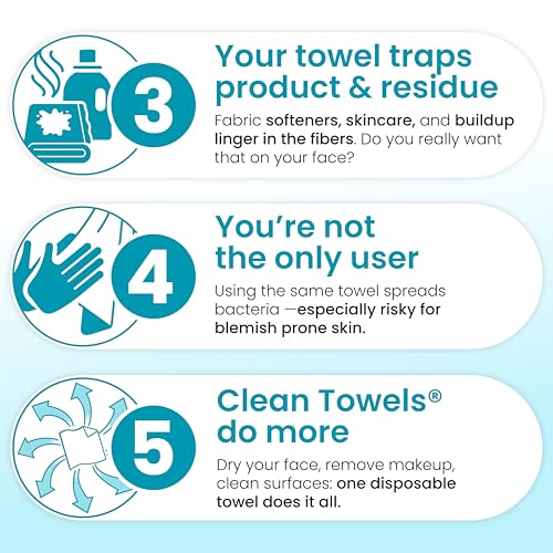 Clean Skin Club Blemish Control Towels XL 50ct