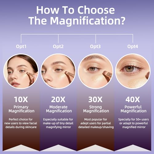 40X Magnifying Makeup Mirror with Suction Cups