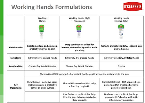 O'Keeffe's Working Hands Hand Cream