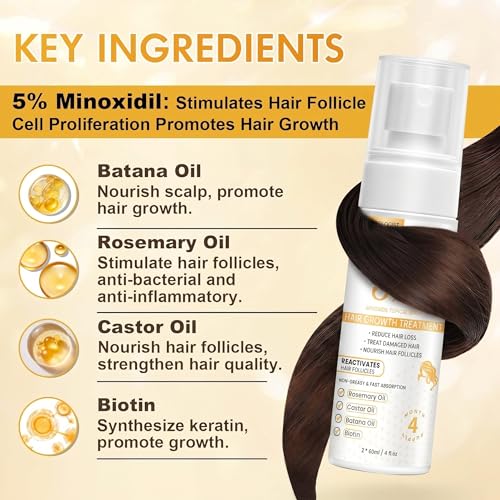 5% Minoxidil Hair Regrowth Spray for Thicker, Stronger Hair