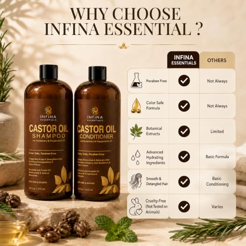 Castor Oil Shampoo & Conditioner Set for Hair Growth - 16 fl oz