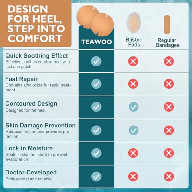 TEAWOO Cracked Heel Treatment Patches - 30 Pack Repair Bandages