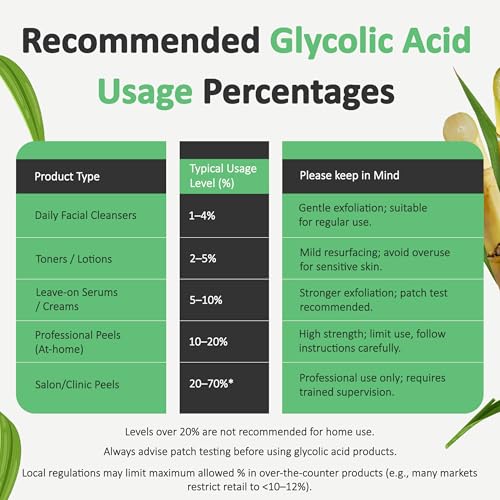 Glycolic Acid Powder (1.41 Oz / 40 grams) Cosmetic Grade Crystals for DIY Skincare, Serums, and Lotions by Talsen Chemicals