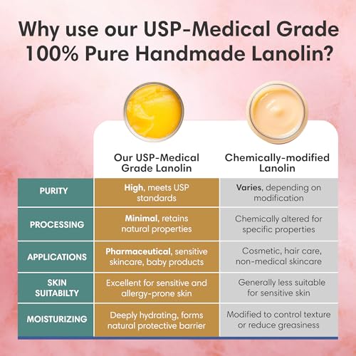 100% Pure Lanolin, Handmade in USA, Unrefined Balm, Dry & Itchy Skin, Cracked Lips, Breastfeeding, Nipple Cream, Baby Care, Moisture-Rich, Nursing Essentials & Petroleum-Free, for Hands, Face & Body