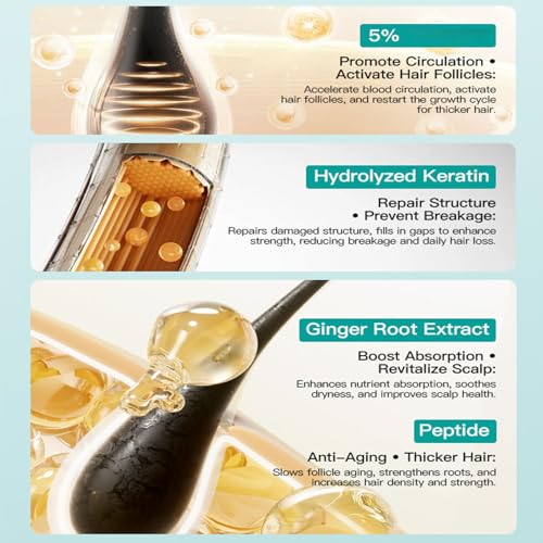 5% Minoxidil Hair Growth Cream for Men & Women