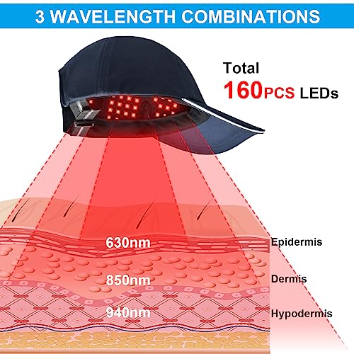 Red Light Therapy for Hair Growth red Light hat Cap Helmet for Hair Regrowth Scalp Health