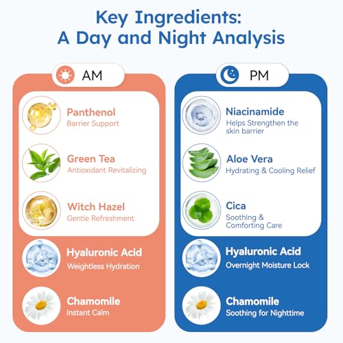 ProCIV Day & Night Eyelid Wipes - Cucumber & Aloe Vera