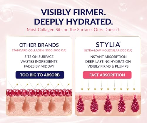 Stylia V Line Lifting Collagen Mask - Double Chin Reducer (10 Pack)