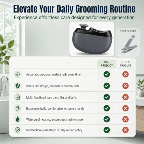 Electric Nail Clipper with LED Light & 2-Speed for Seniors