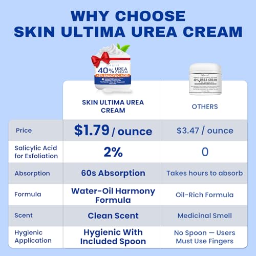 SKIN ULTIMA 40% Urea Cream with 2% Salicylic Acid for Dry Cracked Feet, 5.29 oz