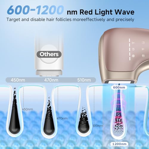 Sapphire Ice IPL Hair Removal Device - Pink, Painless, 5 Levels, Full Body Use