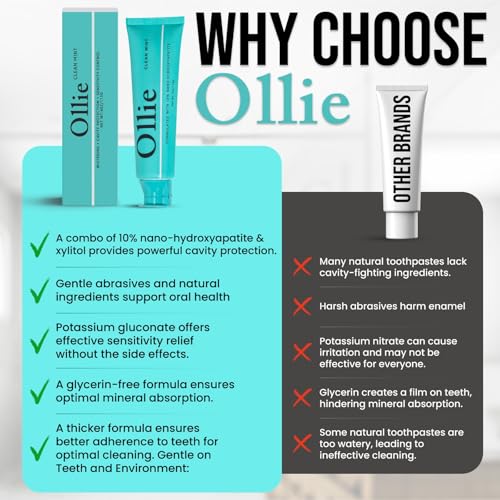 Ollie Fluoride-Free 10% Nano Hydroxyapatite Toothpaste, Clean Mint (4 oz)