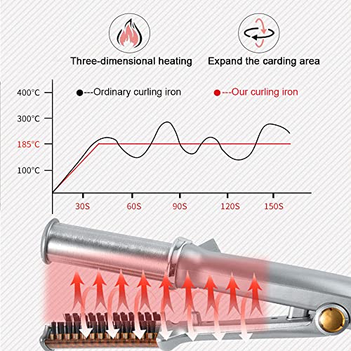 2-in-1 Hair Straightener and Curler with 3 Heat Settings