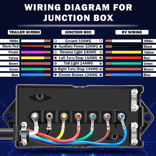 CheeMuii 15 FT Trailer Wiring Harness Kit Heavy Duty 7 Way Trailer Cord with 7 Pin Trailer Plug and Junction Box Kit Premium Light and Brake Wiring Wires for Trailer RV