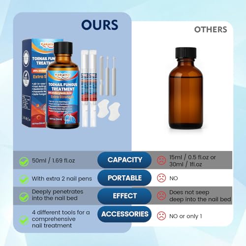 Kakalsa Extra Strength Toenail Fungus Treatment Kit with 25% Undecylenic Acid & Nail Repair Pens