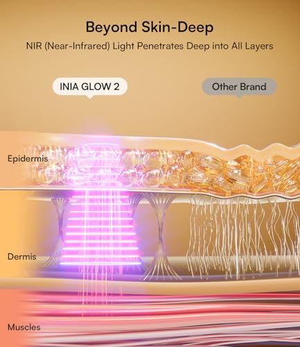 INIA Black Red Light Therapy Face Mask 850nm NIR & Red/Blue LEDs, 4 Modes