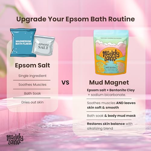 Bentonite Clay Detox Bath Soak & Body Mud Mask