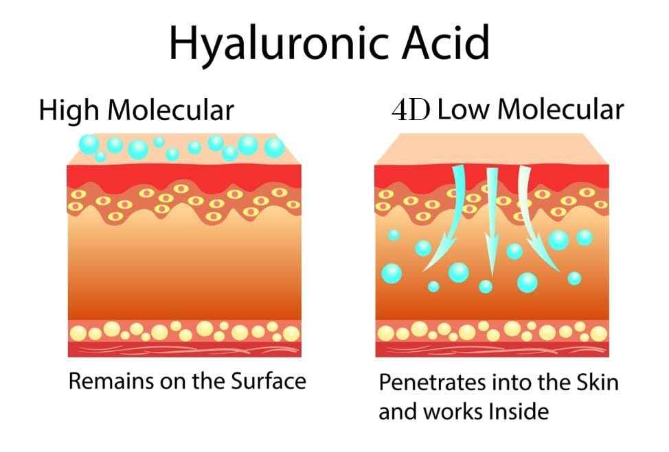 Anti-Aging Face Cream $6.46/oz - 5% Marine Collagen 3% Retinol 5% Hyaluronic Acid - Wrinkle Firming Moisturizer Face Neck - Professional Strength 3.7oz - 1 Finger Cream Dispenser