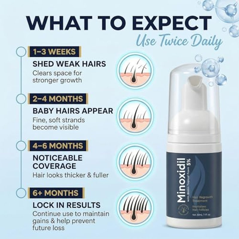 5% Minoxidil Foam for Men & Women - 2-Pack 1oz Cans