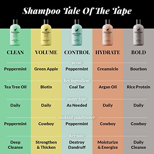 Pete & Pedro DESPERADO BODY WASH For Men - Rum & Tobacco Scented Moisturizing Men's Shower Bodywash | Has Activated Charcoal & Helps With Dry Skin | As Seen on Shark Tank, 12 oz.