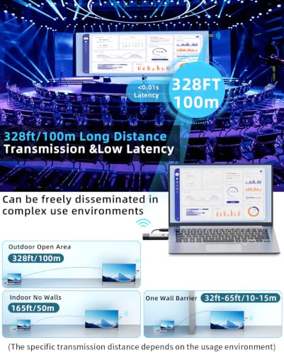Wireless HDMI Transmitter & Receiver 328ft/100m 1080P Extender Gray